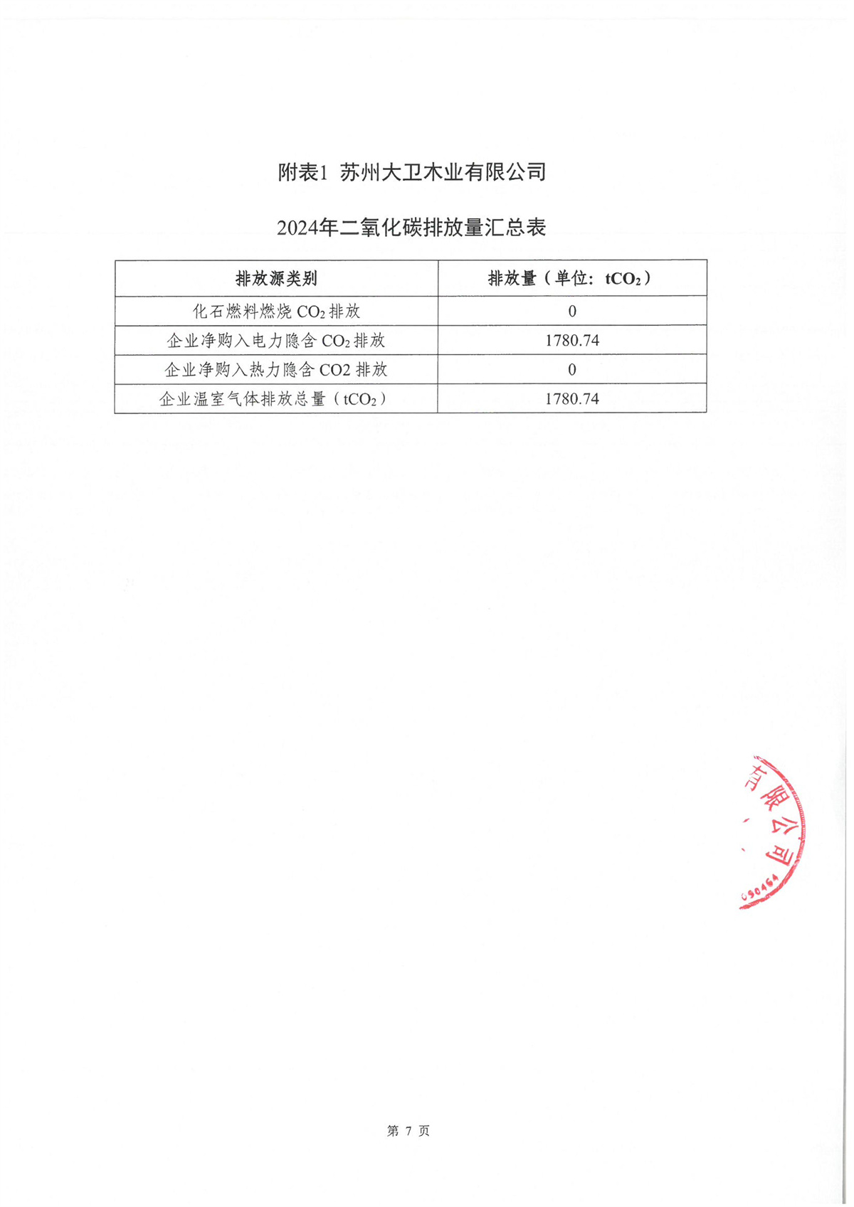 近三年温室气体排放报告公示页_页面_4.jpg