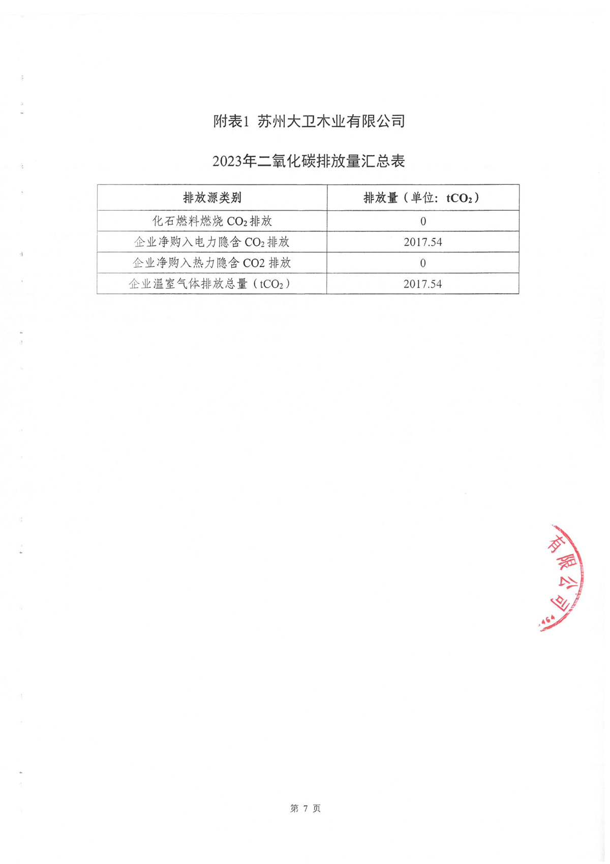 近三年温室气体排放报告公示页_页面_6.jpg